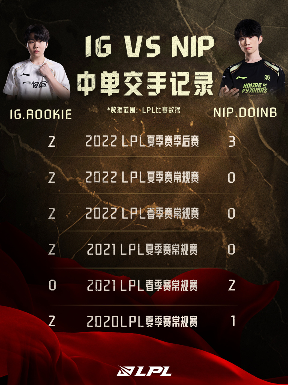包含Rookie连续二十场比赛得分超过突破纪录，尤文图斯挑战极限！的词条