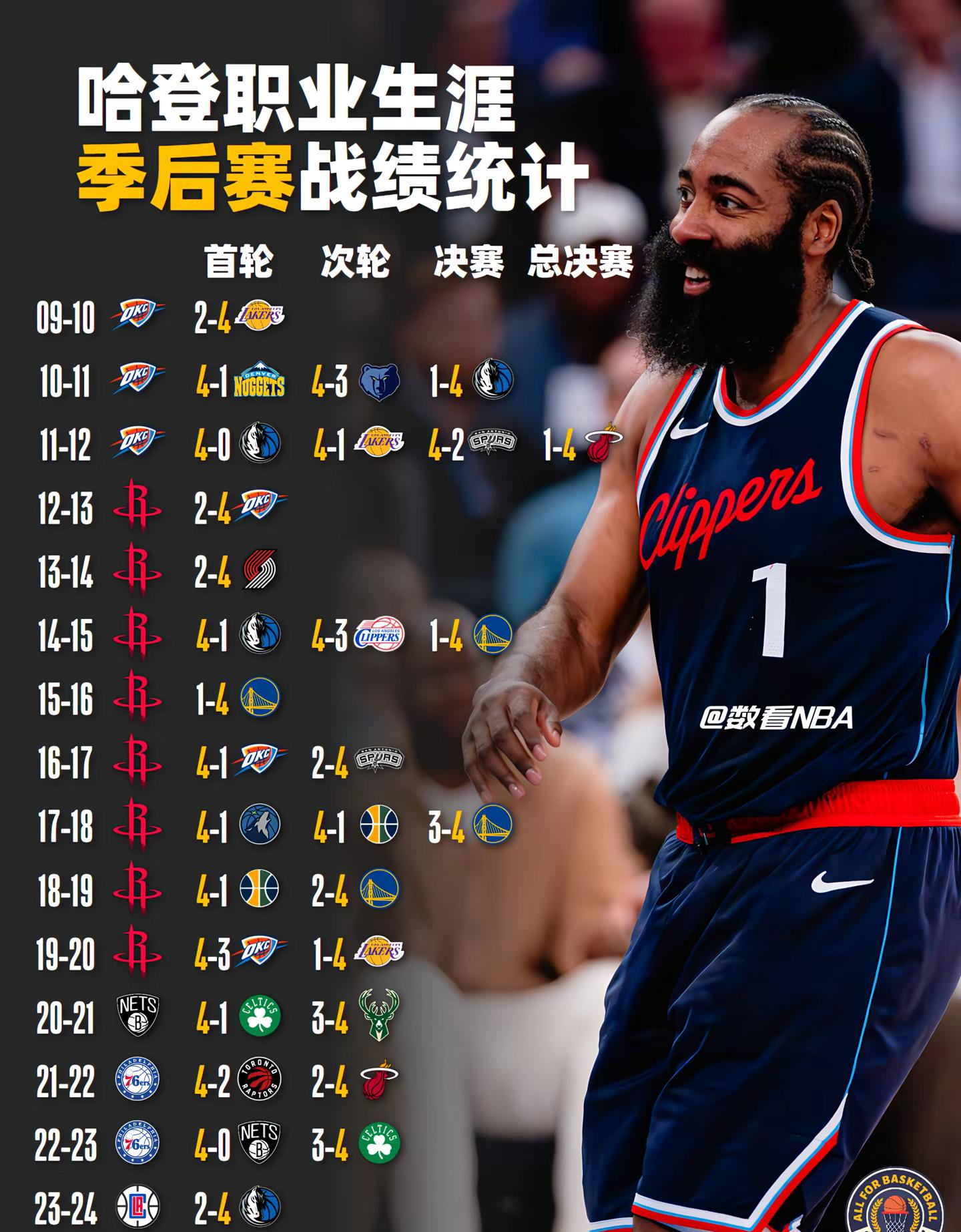 哈登爆冷击败塞尔维亚队，战术调整引爆全场！
